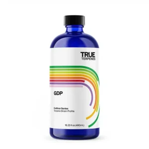 GDP